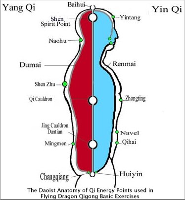 The Daoist Anatomy of Qi Energy Points